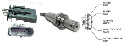 Sonde lambda