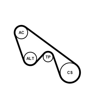 Jeu de courroies trapézoïdales à nervures